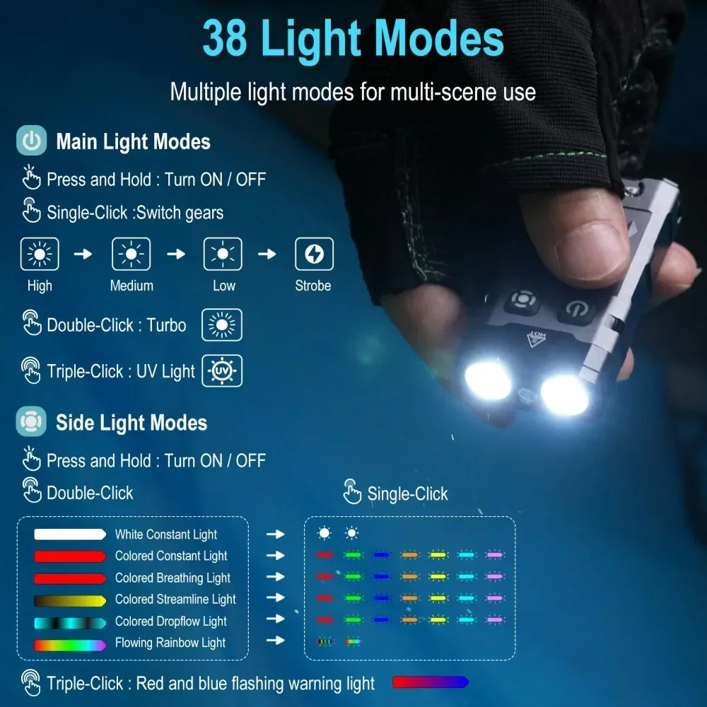 BORUiT EV20 1100LM EDC UV llav - Fishing Light reseña y precio