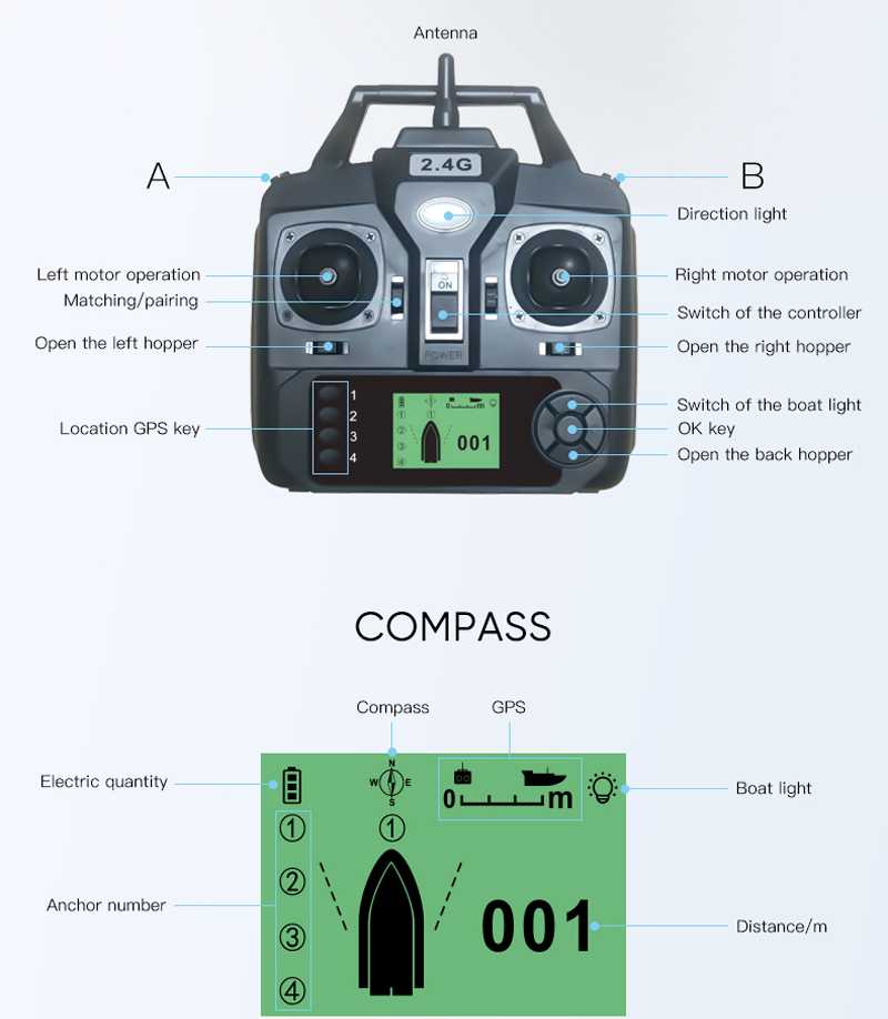 Barco Cebador de Pesca con Con - Fishing Gps reseña y precio