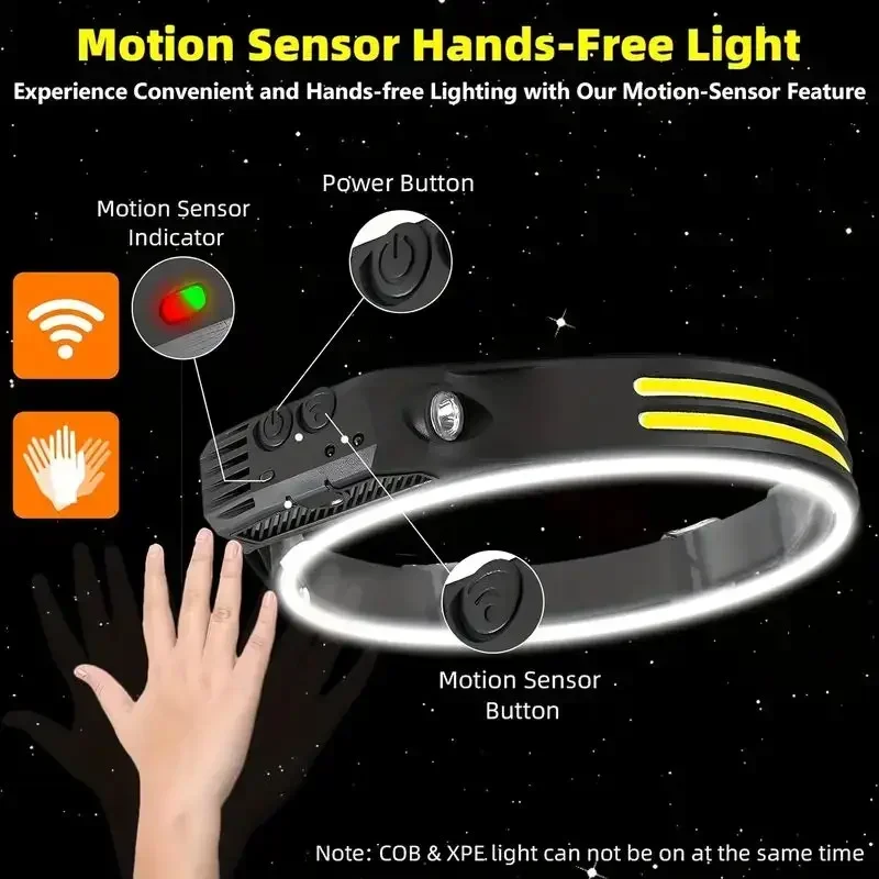 Linterna frontal LED con Senso - Fish Finder Battery reseña y precio