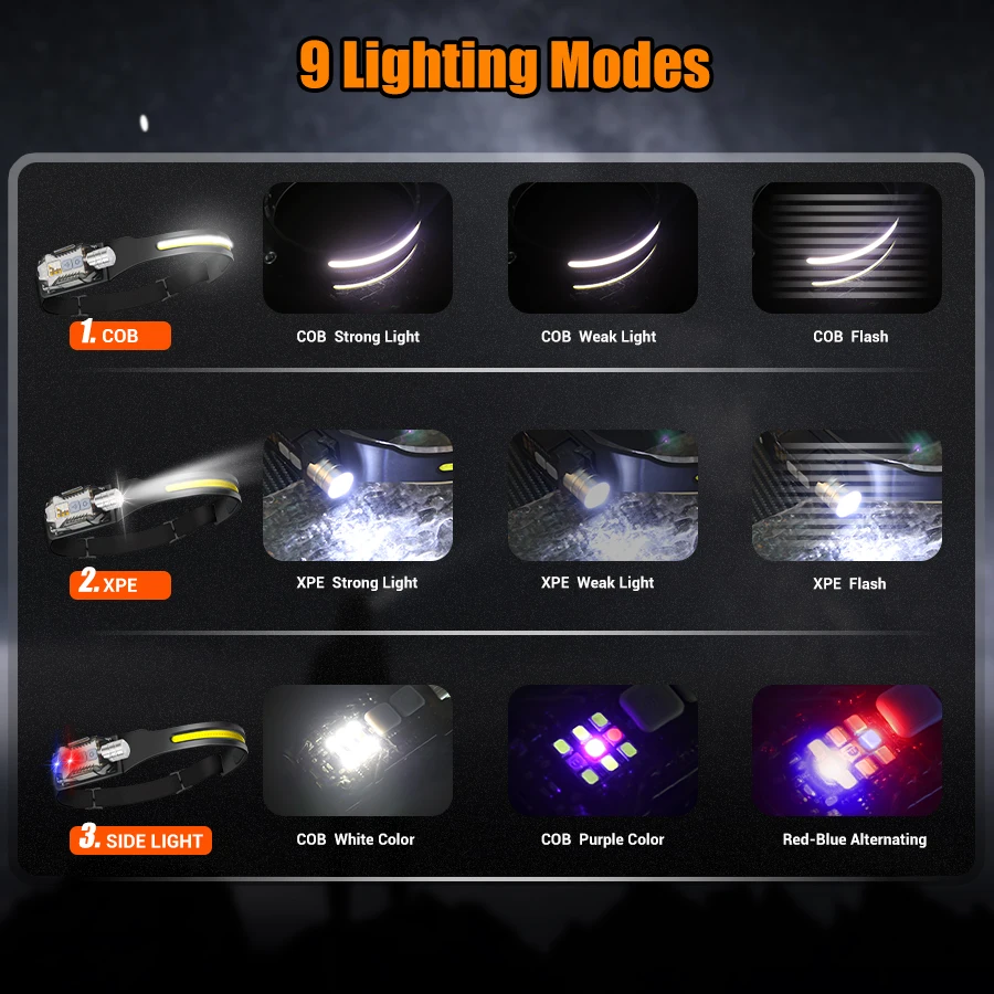 Potente linterna frontal LED,  - Fishing Light reseña y precio