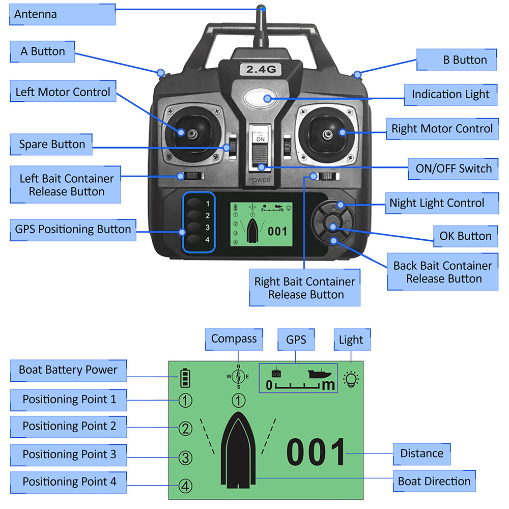 GPS Control remoto automático  - Fishing Gps reseña y precio