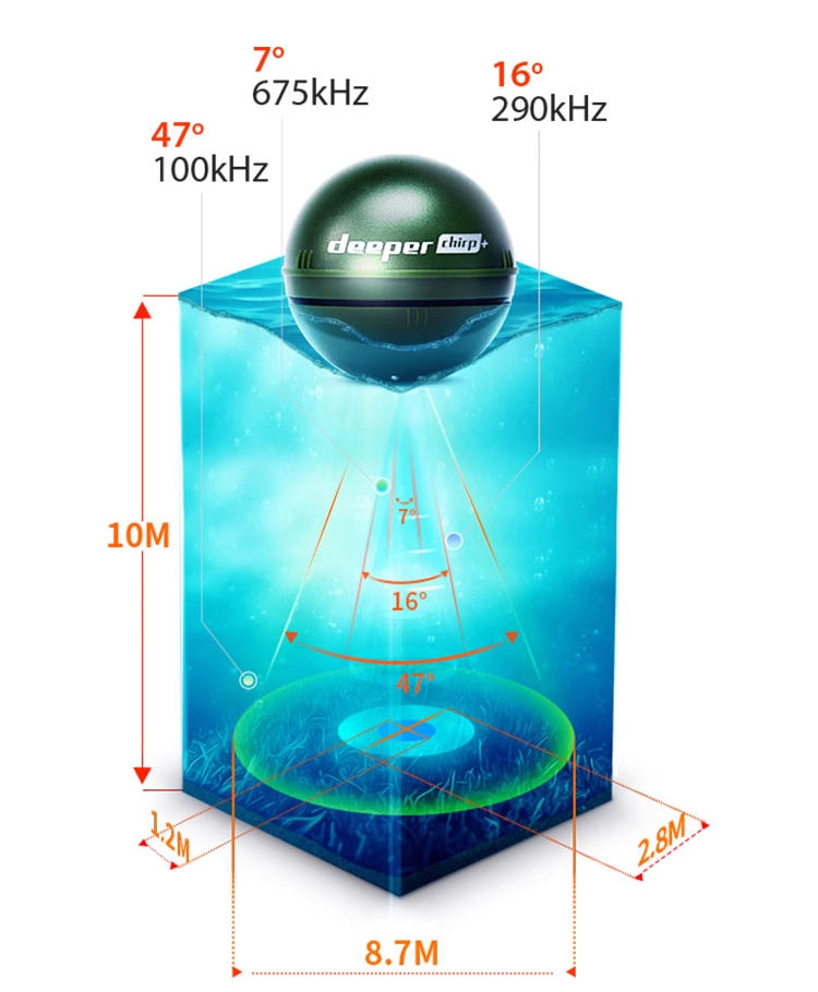 Última versión Chirp + 2,0 Son - Fish Finder Portable reseña y precio